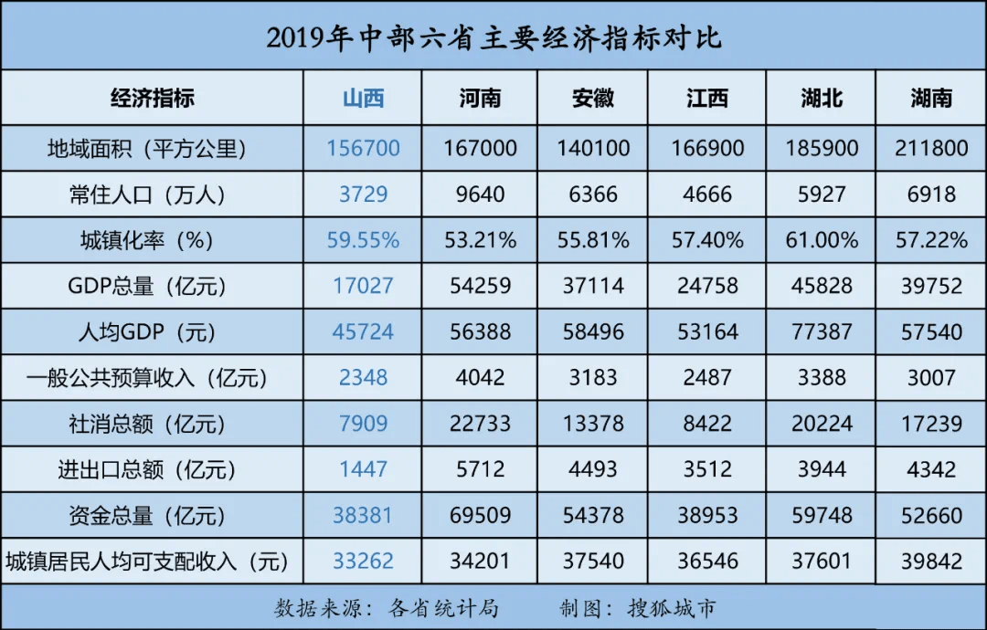 太原市常住人口_观察 5G矿工上线,山西能否 煤 开二度