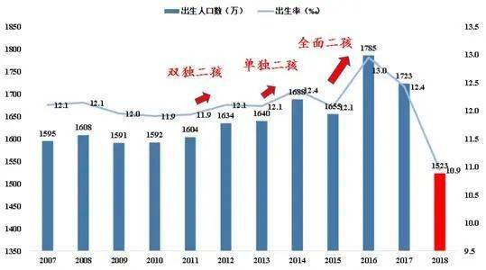 人口怎么样_人口普查图片