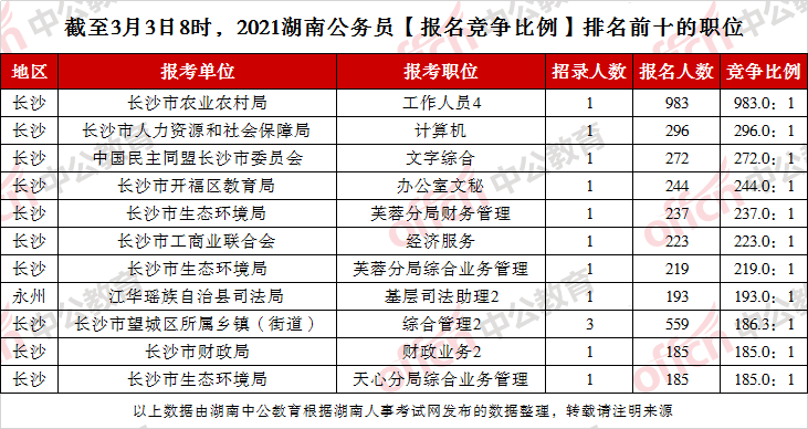 湖南全员人口信息档卡_湖南人口分布图片