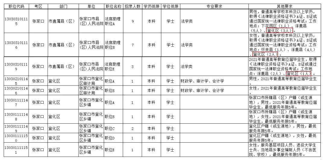 曲阳历年人口表_曲阳虎山风景区图片