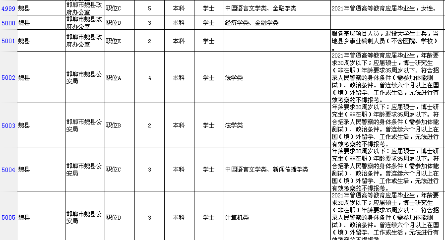 邯郸市区人口2021_邯郸市2021年最后一期 限招120人直升本科,政府扶持,考过可考(3)