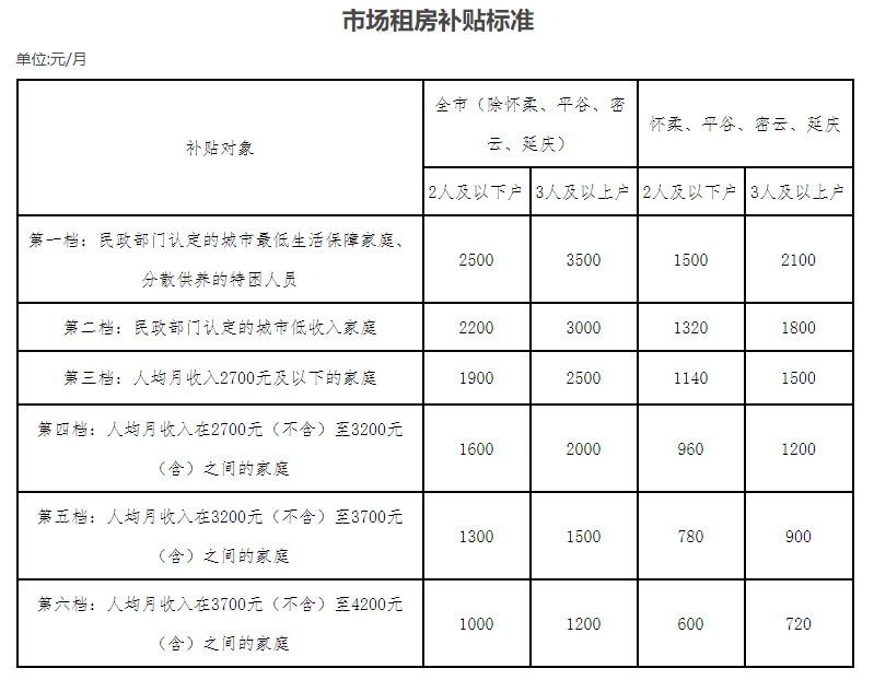 出租房人口标准_出租房图片(3)