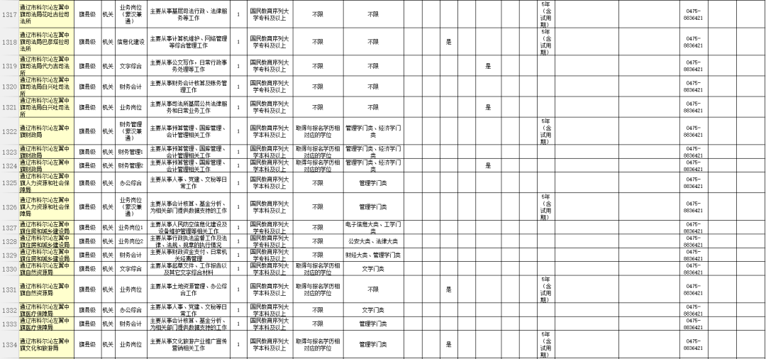 通辽市人口有多少2021_2021年通辽市妇产医院招聘工作人员简章(2)