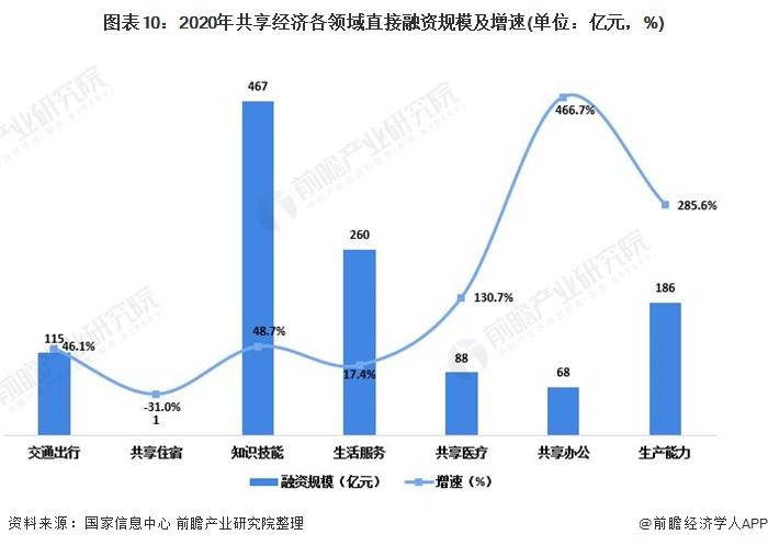 2020我国gdp现状与问题分析_2020年中国经济运行情况分析 GDP同比增长2.3 图