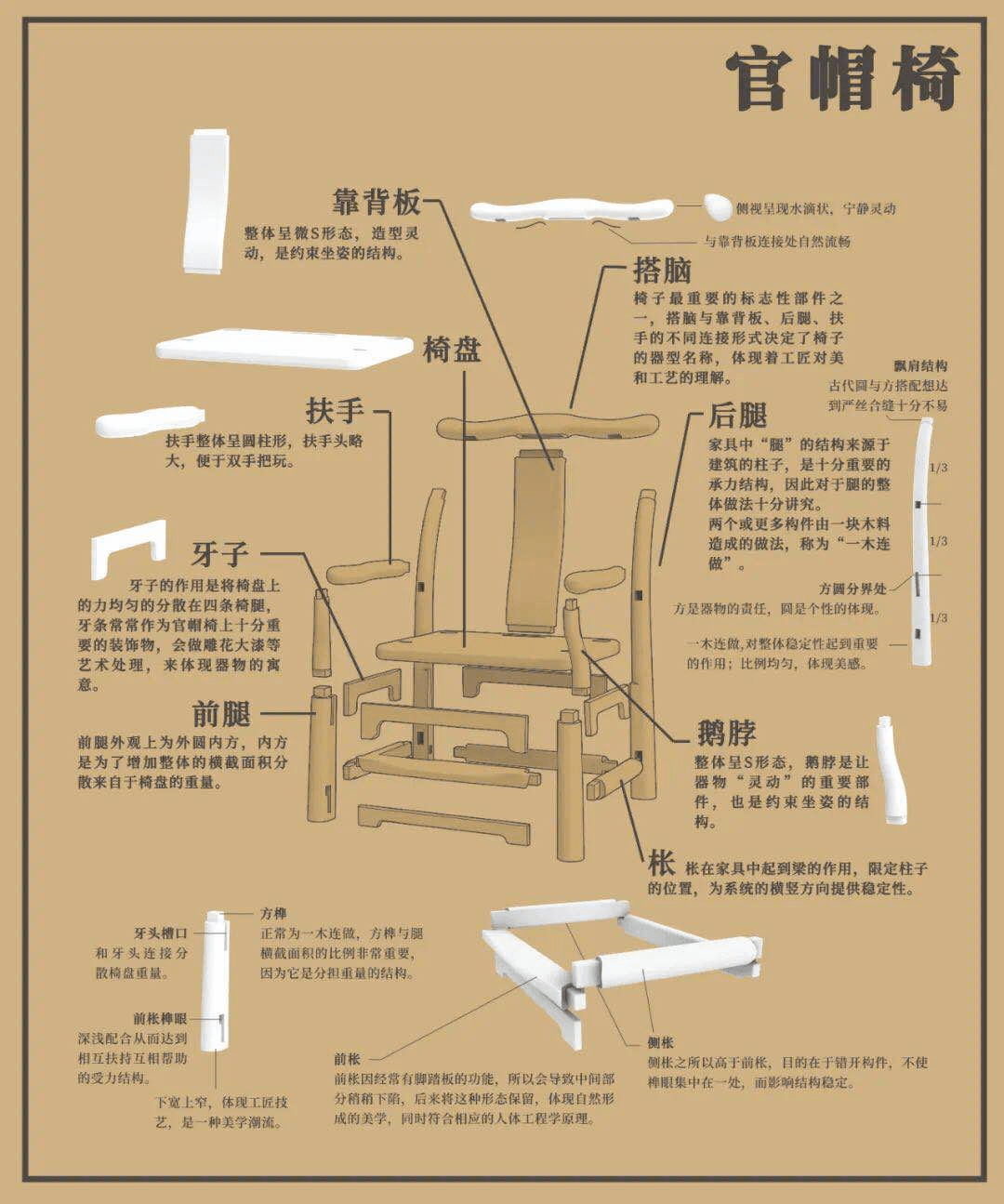 为了更好地呈现官帽椅的榫卯结构