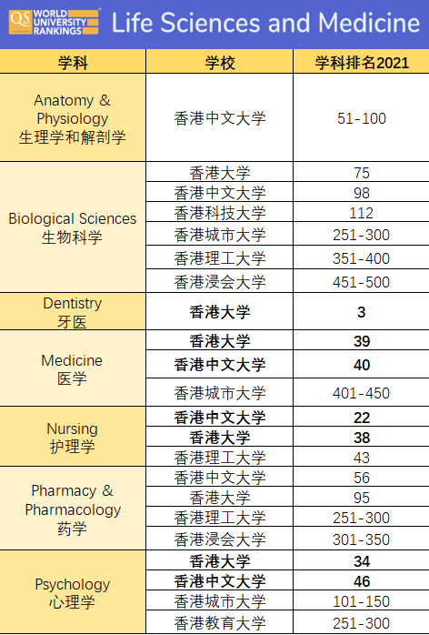 港校排名