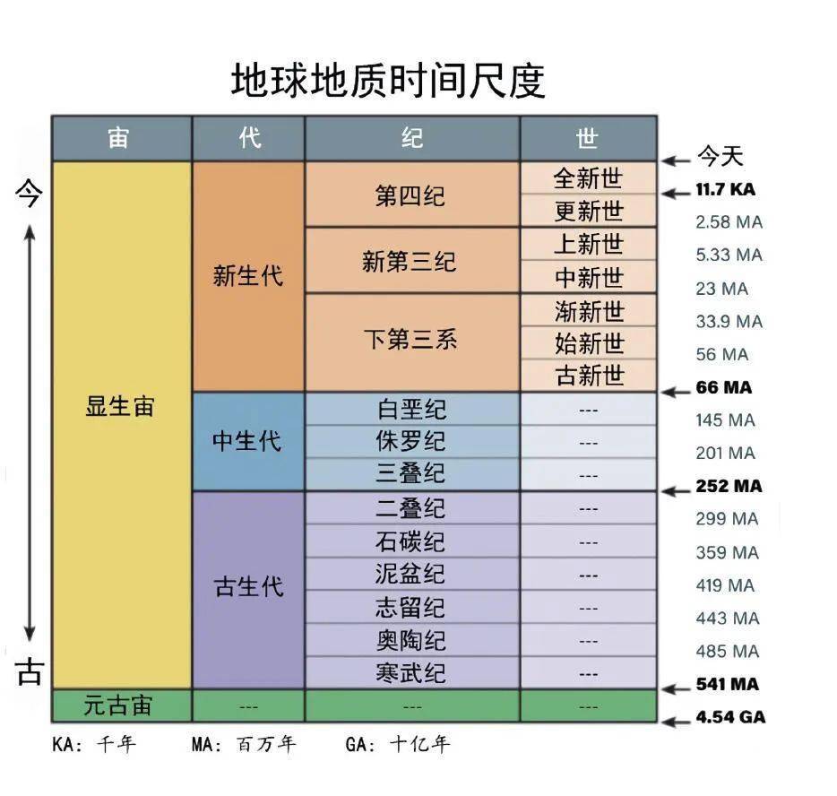 宇宙透镜中的地球