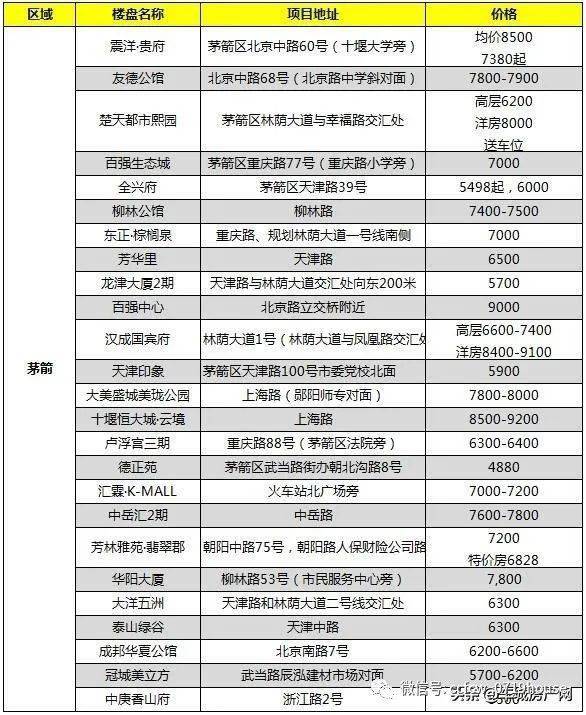 房县gdpvs竹山gdp_湖北12个没通铁路的小县,17年GDP都不足百亿,有你的家乡吗(2)