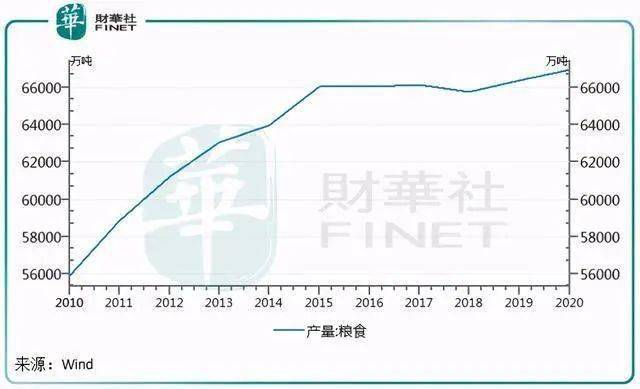 2020年阿拉尔市人口数量_阿拉尔市2030年规划图(3)