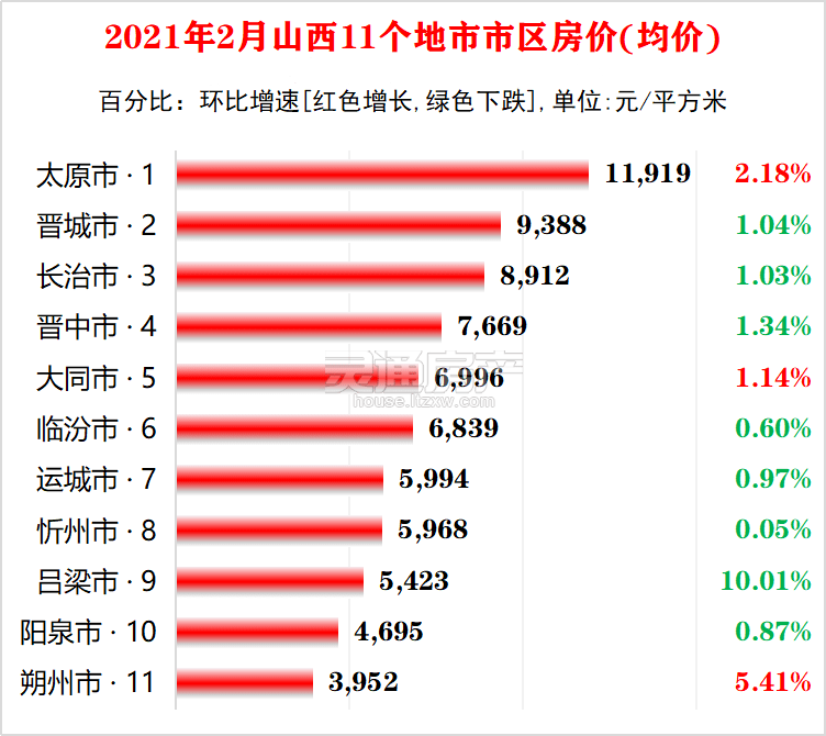 运城的经济2021总量_运城2021三模