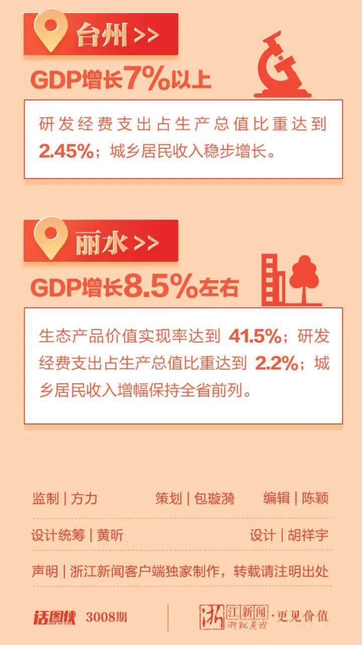 2020湖州市gdp(3)