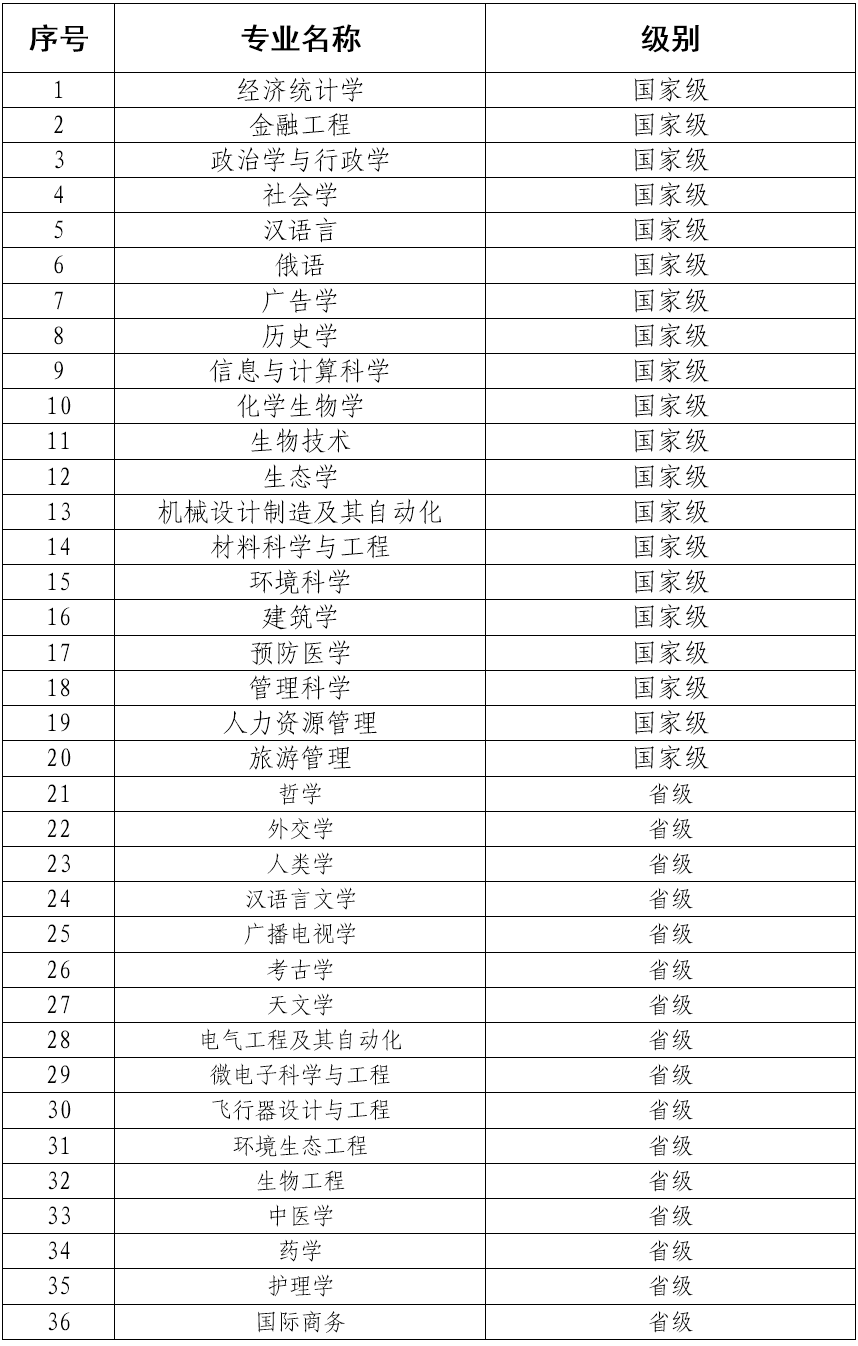 2021年厦门大学选科要求对照表 在江苏招生专业 江苏高考