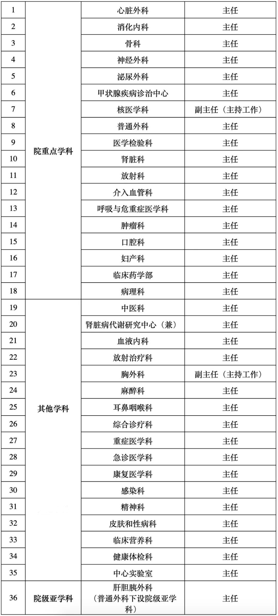 区域人口与医院等级数量要求_医院图片真实(3)