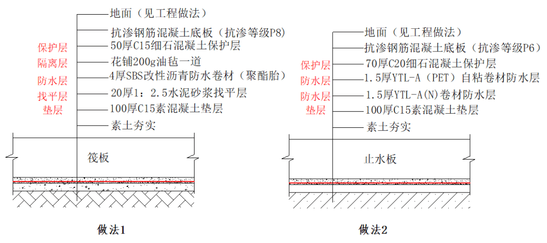 地下室地面做法图片