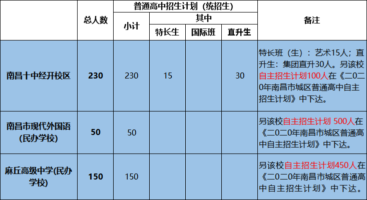 第二批次省级重点高中_全省重点高中_一批次重点高中