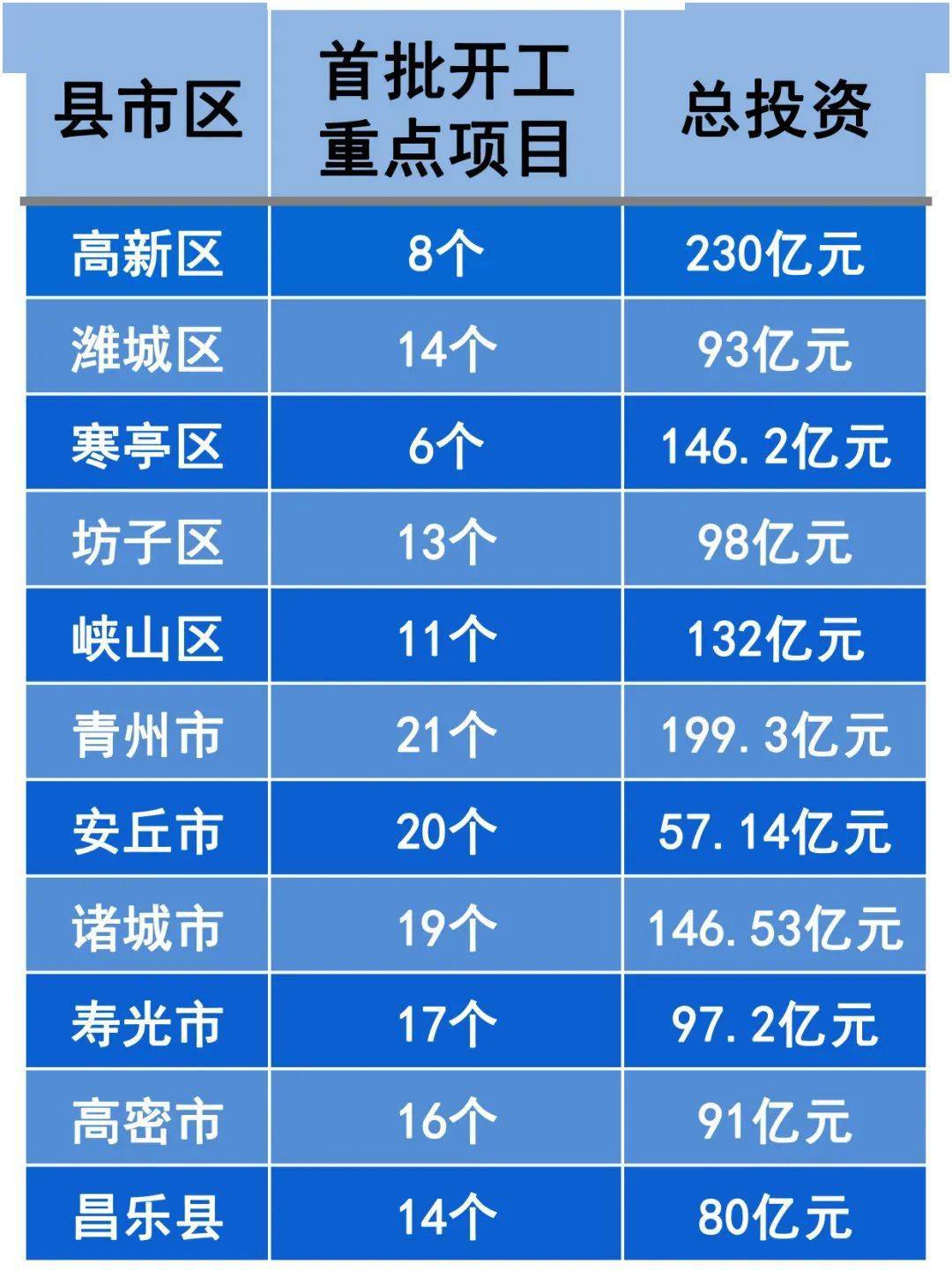 诸城2021年gdp(2)