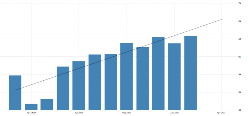 美国2021年gdp总量_美国gdp2020年总量