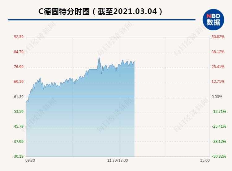 2天 10倍 这只股票 光速 完成股价十倍之旅 散户大本营 昨日狂买近3000万 赚翻了 环保装备