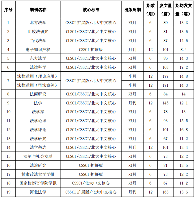 民法排名_民法手抄报(2)