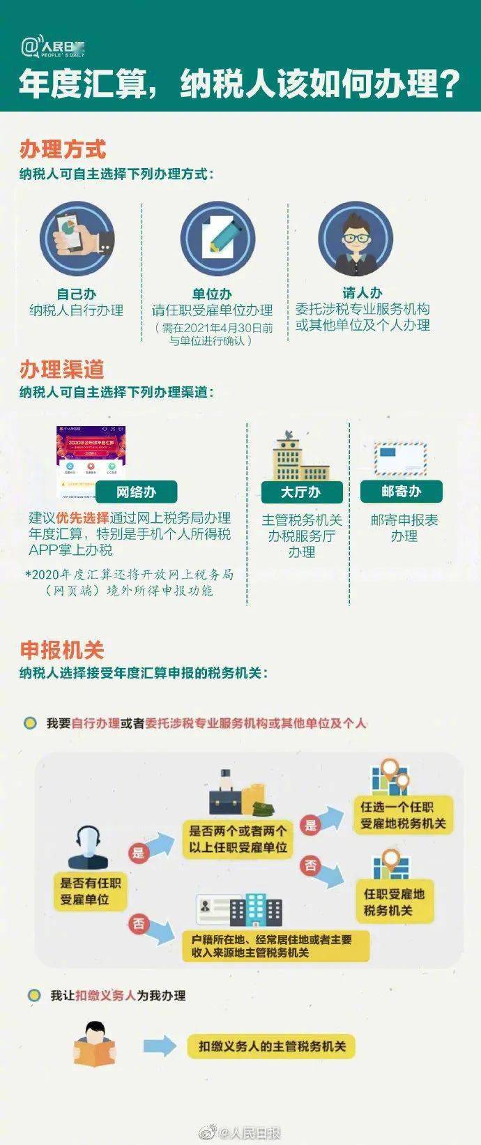 人口合起来_人口普查(3)