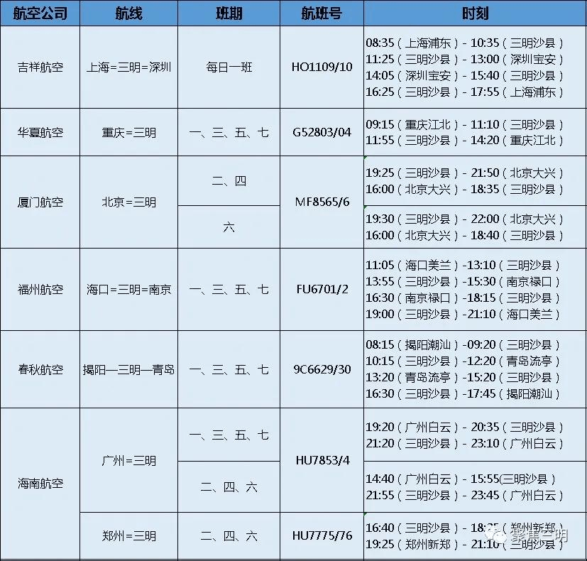 最新!三明沙县机场这些航班将恢复,具体时间是……(附最新时刻表)