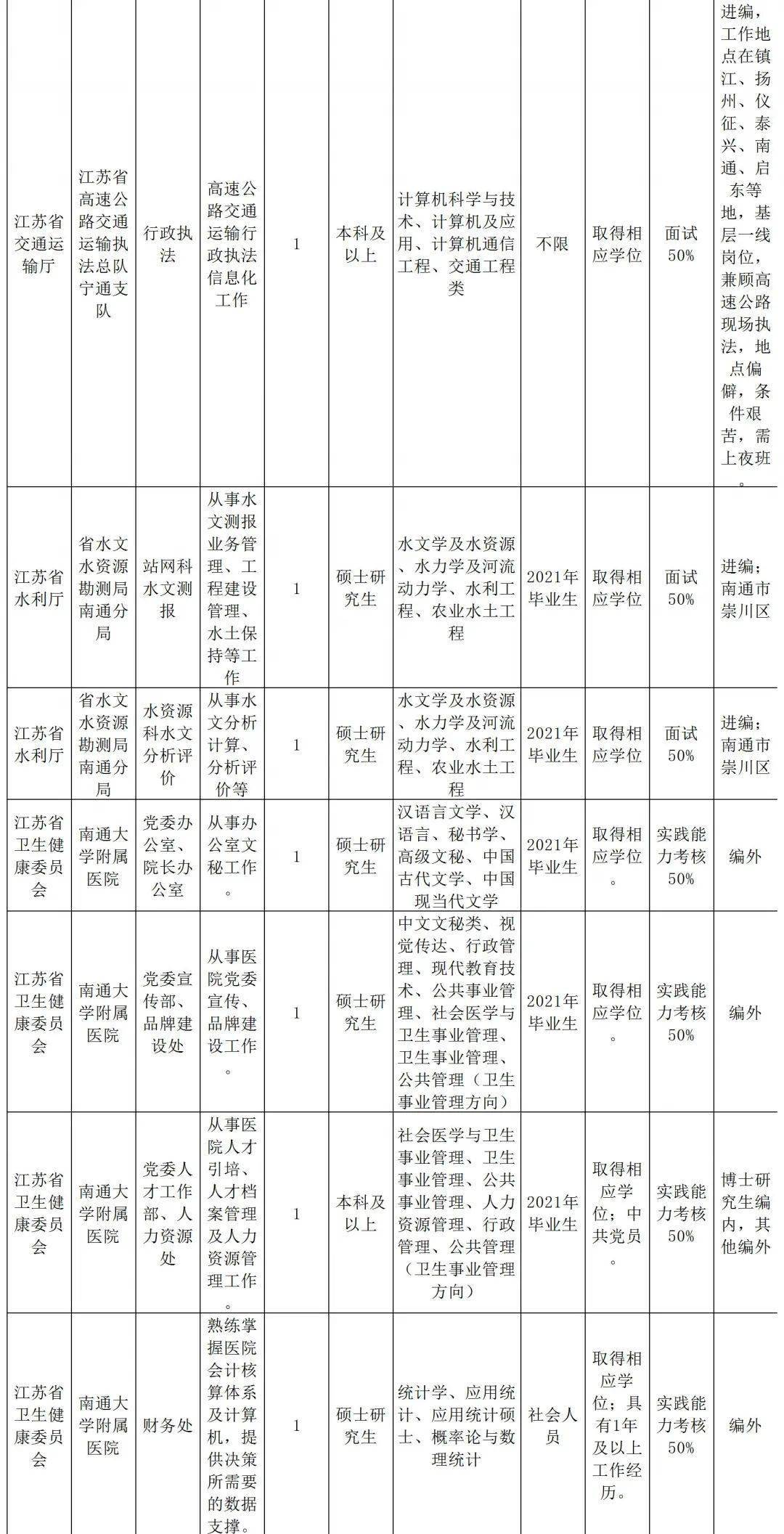 2020中国人口文化结构_中国人口结构(2)