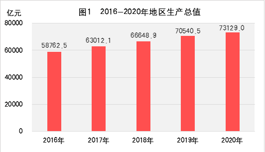 十三五期间经济总量达到_十三五期间成就板报