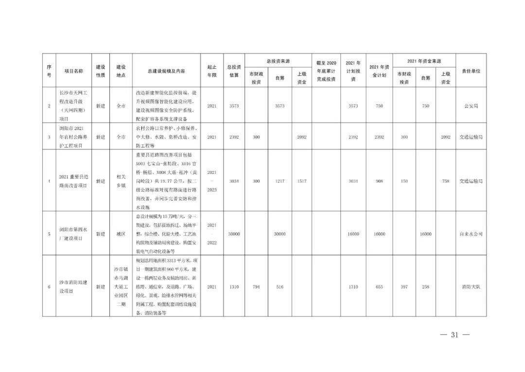 浏阳2020年全年GDP_2020年湖南经济运行情况分析 GDP突破4万亿 图(3)