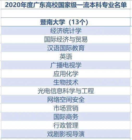 华南师范大学全国排名_华南师范大学