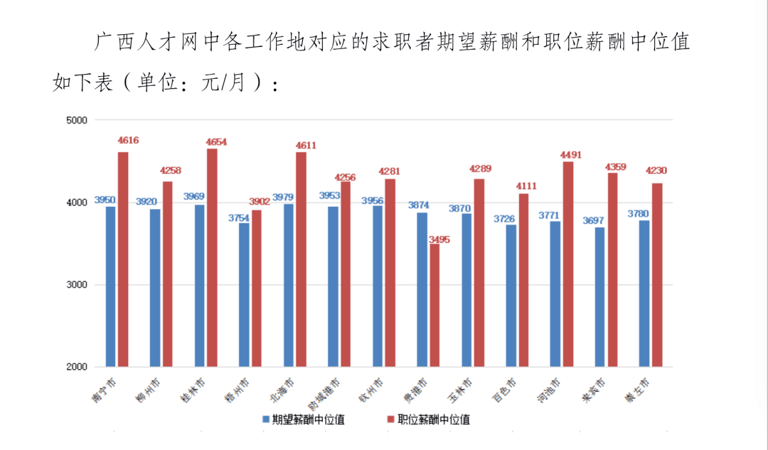 桂林青年人口流入_桂林每个区人口图片(2)