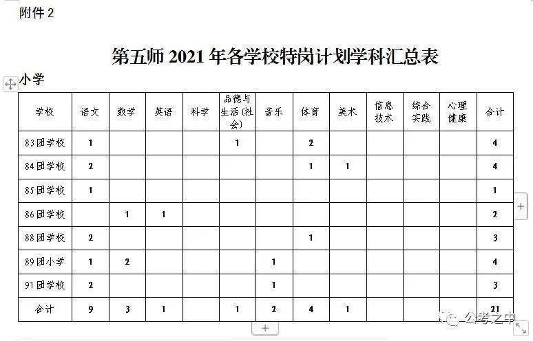 兵团各师市2021年gdp_速看 新疆兵团两家事业单位笔试成绩及面试通知发布