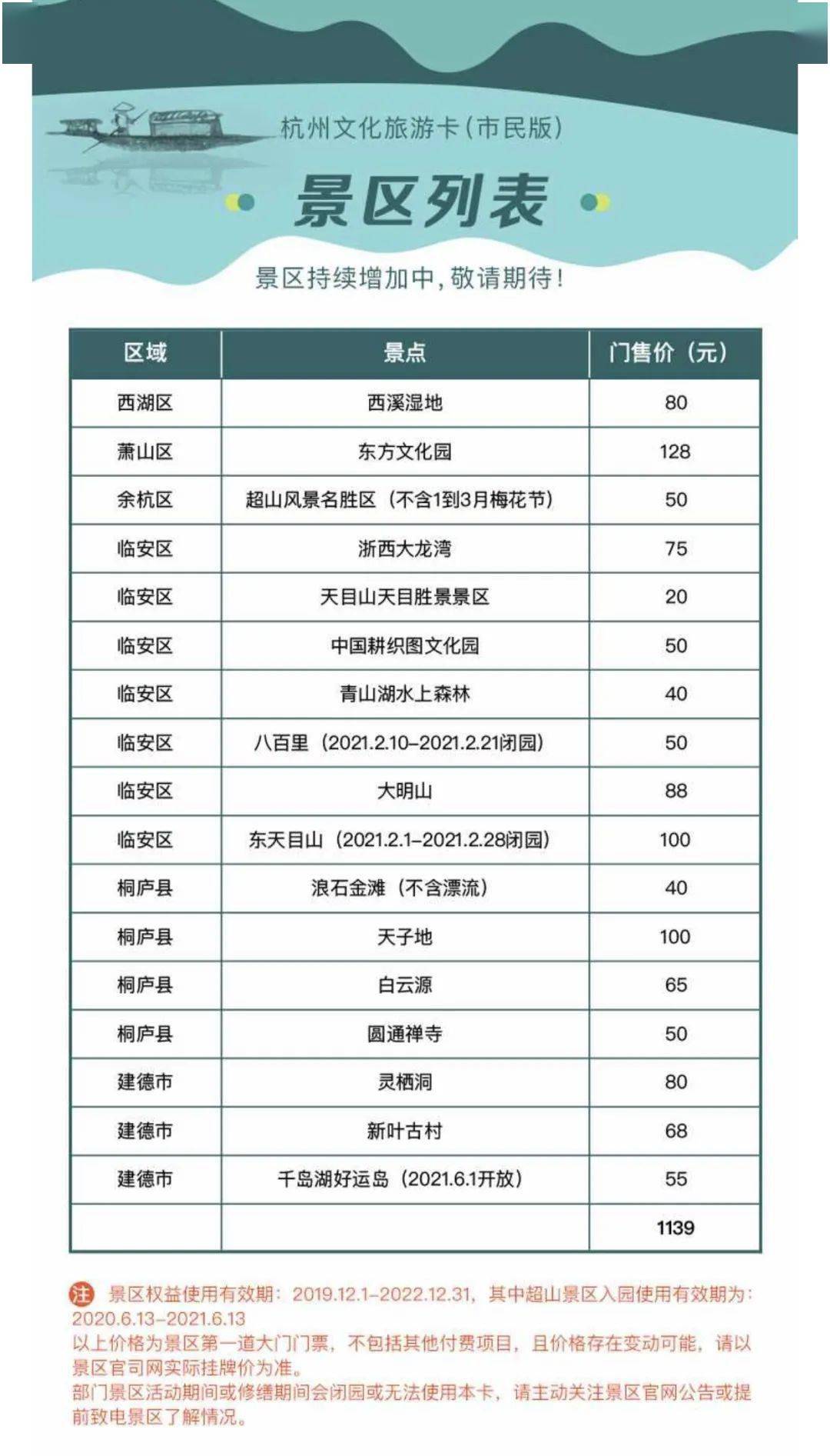 杭州文化旅游卡被吐槽，官方回应：景点力争年底扩容，优惠力度也要加大
