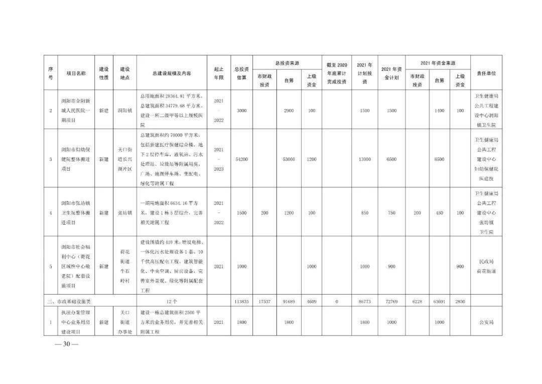 2021浏阳gdp(3)