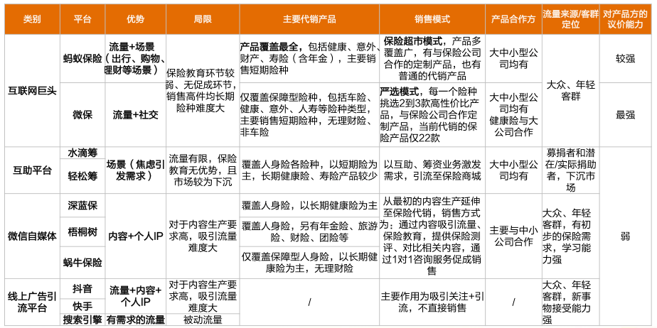 人口疏散的三种类型_指纹的三种类型图片(2)