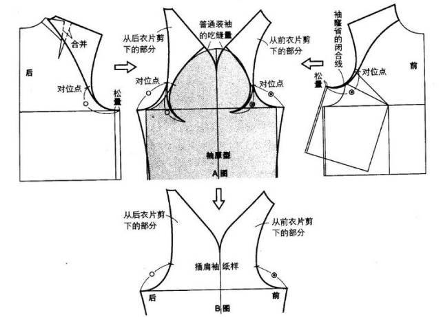 4种连身袖(插肩袖)的结构设计