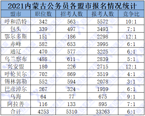 2021内蒙古出生人口_内蒙古人口分布图(2)