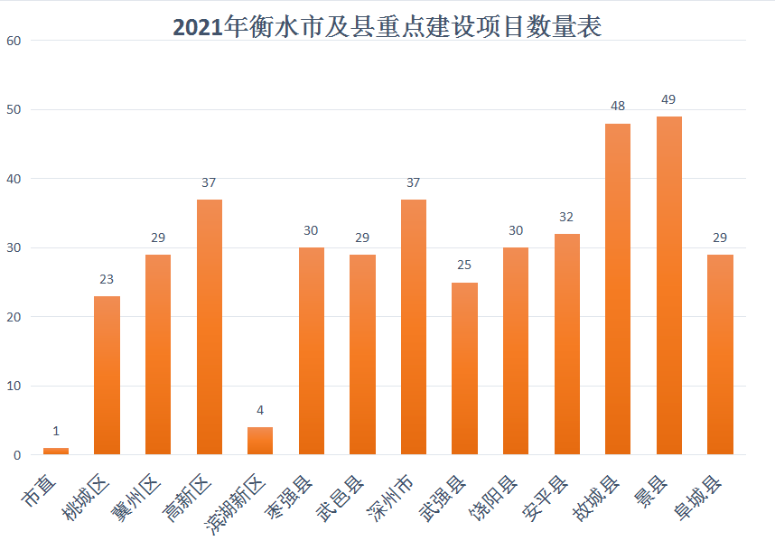 2021衡水gdp(2)