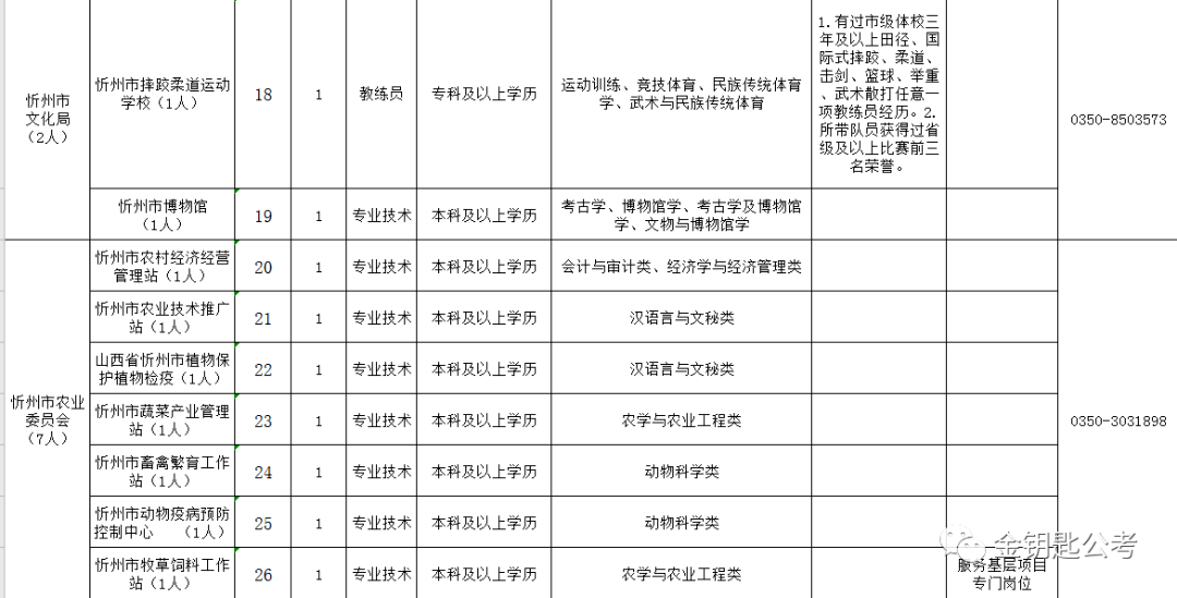 忻州宁武2021gdp_中国城市排行榜出炉 山西四线城市6个,五线城市4个,太原稳居二线,忻州降至五线 商业