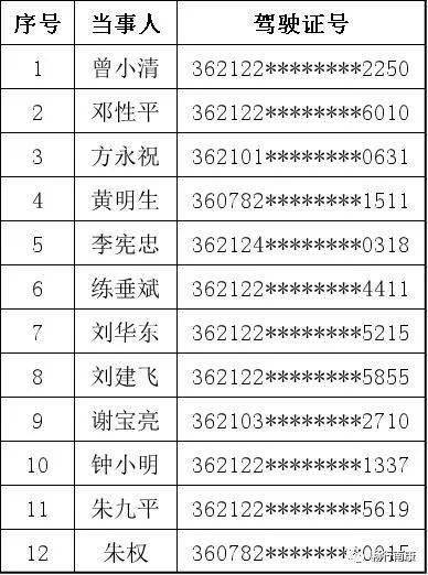 交警能查常住人口吗_常住人口登记表(2)