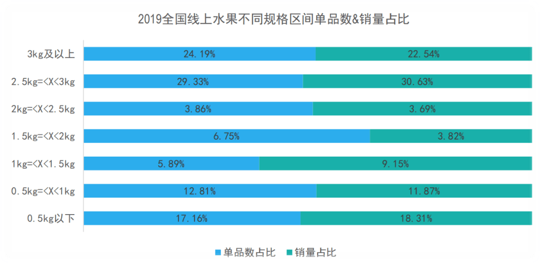 泛亚电竞app下载 泛亚电竞电商︱水果电商发展现状与对策建议(图3)