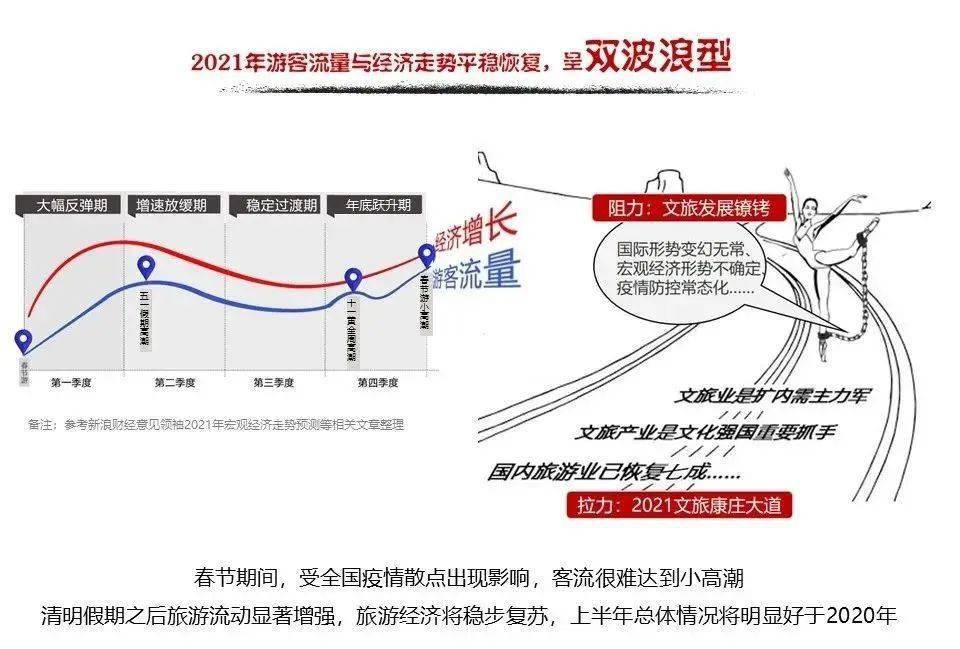 从2021到2017年 成都平原经济总量(3)