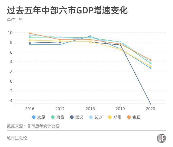 黑龙江省未来3年gdp计划增速_30省份前三季度GDP成绩单 云南经济增速领跑全国