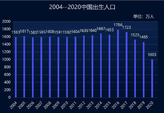 广东出生人口2020年_2020年广东健康证图片