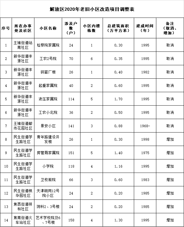 2020年解放区GDP_中原解放区