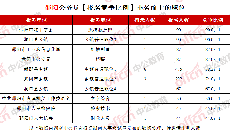 常德最新人口_常德鼎城区最新规划图(2)