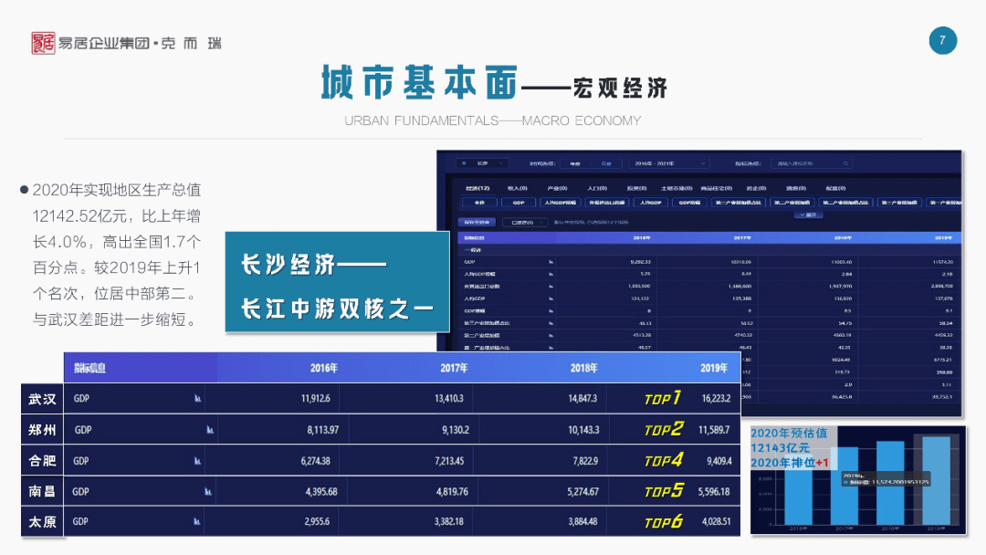 长沙新增人口2020_长沙人口分布图