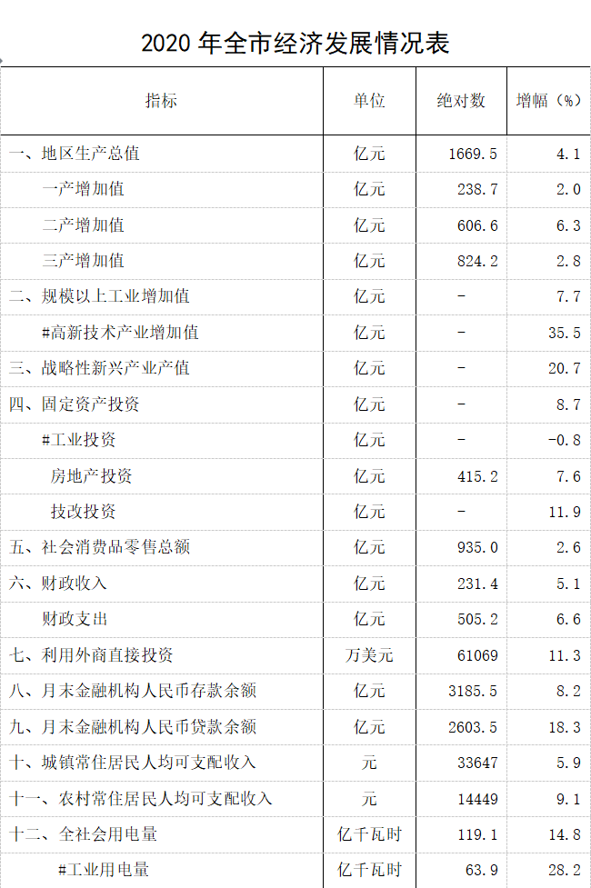 六安人均收入_六安职业技术学院