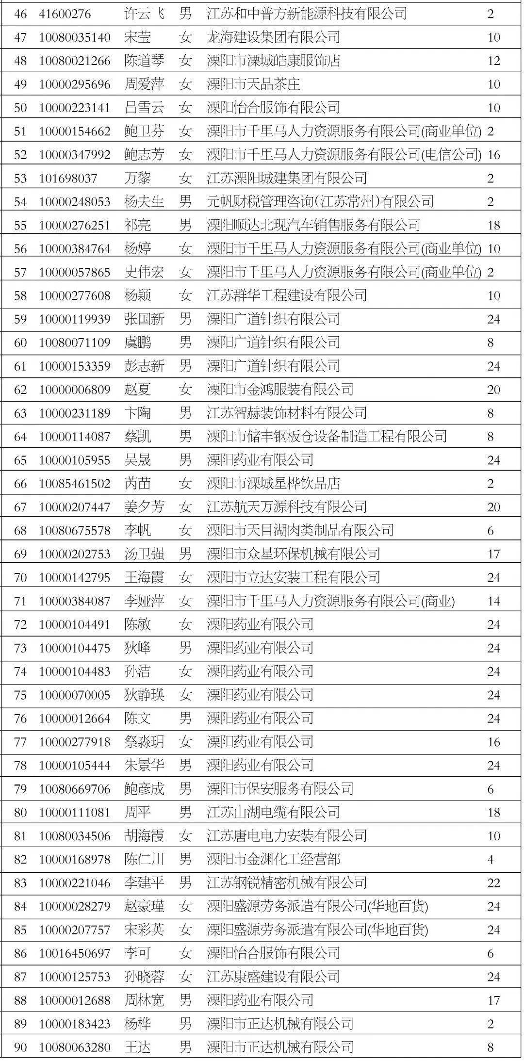 溧阳人口2021_6450元 ㎡起拍 溧阳2021年首挂宅地(2)