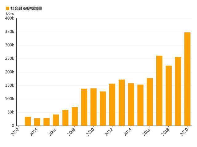 龙南2021年GDP_2021年,各省市最新GDP排行榜