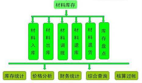 项目亏损的11大主观原因,管理层必读!